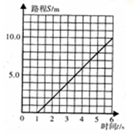 鄭西高速鐵路和諧號動車組運(yùn)行分析及安全監(jiān)控技術(shù)